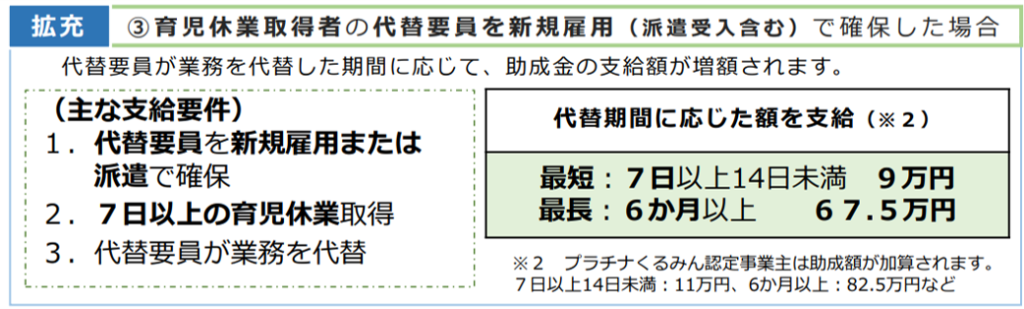 代替要員確保コース_図2